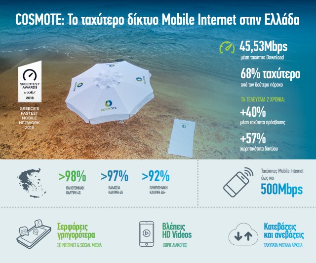 COSMOTE 4G_Infographic_July2018